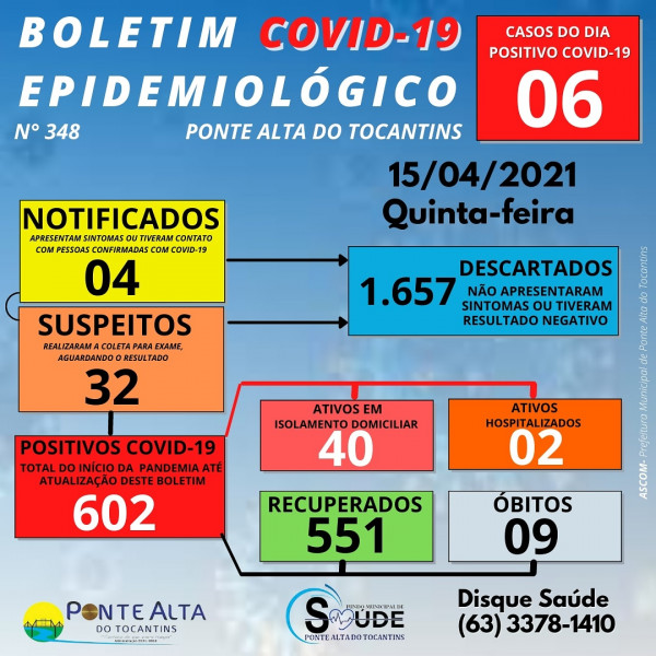 Boletim epidemiológico 348